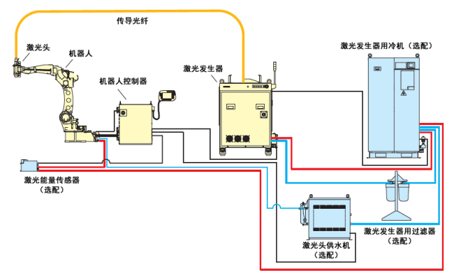 機(jī)器人激光焊接系統(tǒng)LAPRISS系列(圖12) 機(jī)器人激光焊接系統(tǒng)LAPRISS系列(圖12)