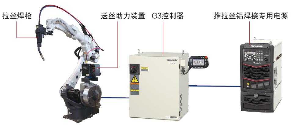 全數(shù)字脈沖焊鋁氣保焊機(jī)（MIG/MAG）(圖21)